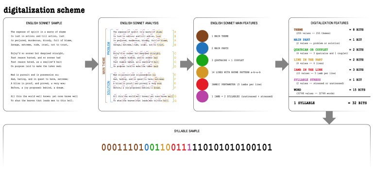 whoun_240313_Bit_Poems_digitalization_01