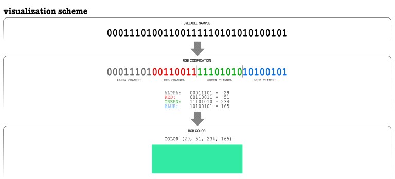 whoun_240313_Bit_Poems_visualization_01